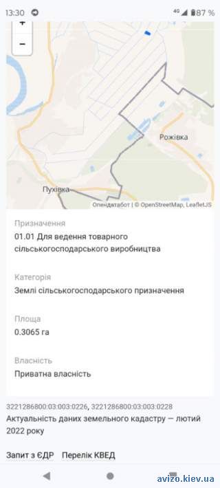 Продам земельну ділянку
